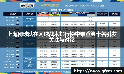 上海网球队在网球战术排行榜中荣登第十名引发关注与讨论