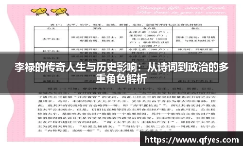 李禄的传奇人生与历史影响：从诗词到政治的多重角色解析