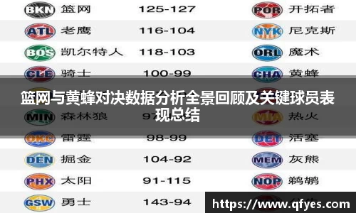 篮网与黄蜂对决数据分析全景回顾及关键球员表现总结